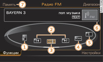 Главные функции радио